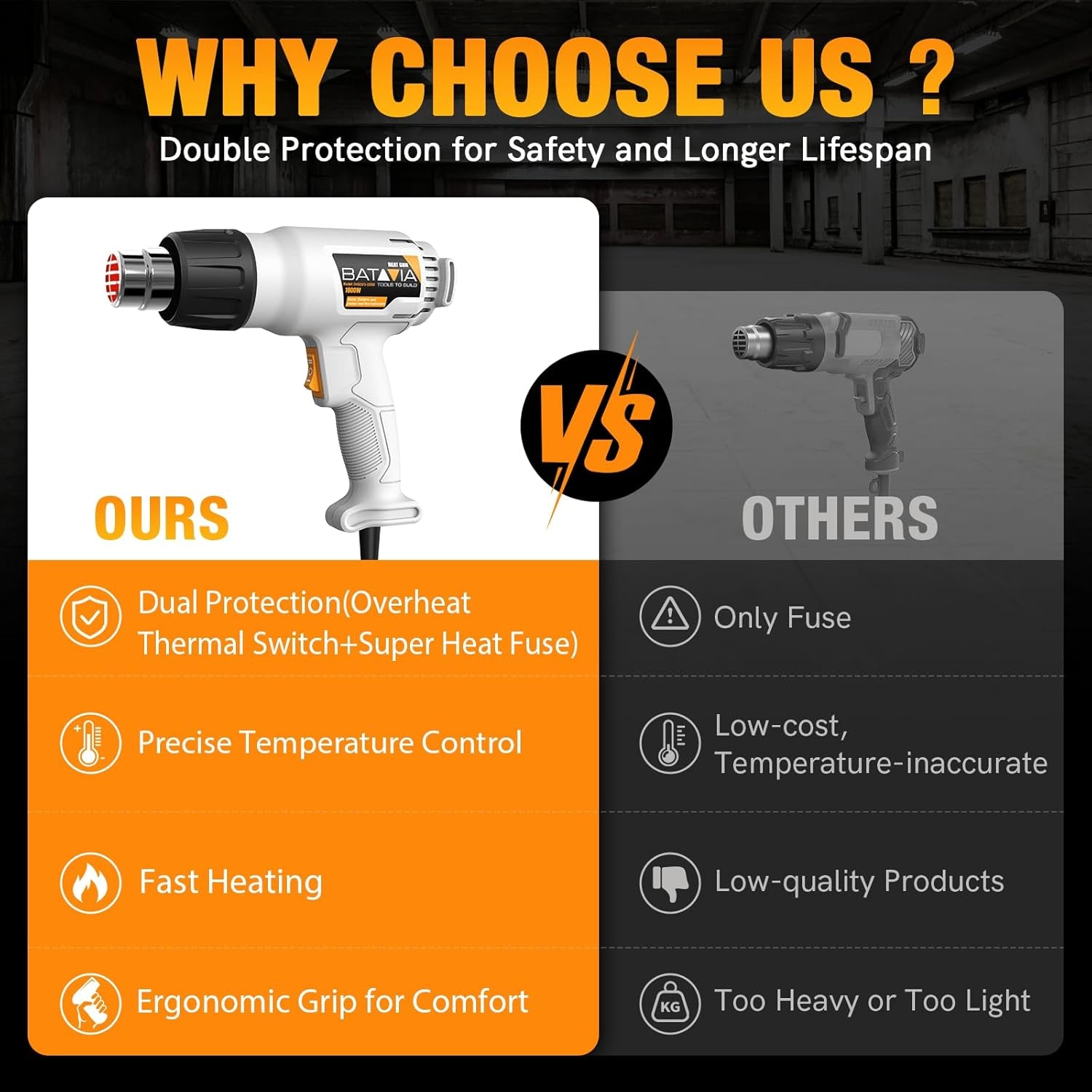 Heat Gun -  Dual Protection Fuses 1800W Heavy Duty Fast Heat Hot Air Gun with 752℉&1112℉ Dual-Temperature Settings and 4 Nozzles with Overheat Protection for Crafts, Vinyl Wrap, Shrink Tubing
